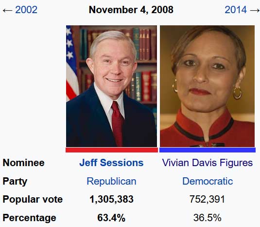 2008 Alabama Senate election results