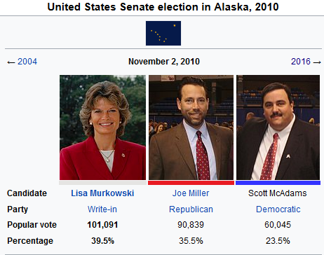 2010 Alaska Senate Election Results