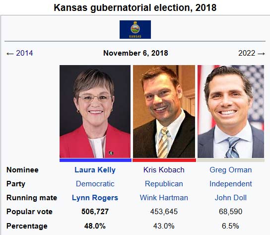 Kansas Gubernatorial Election 2018