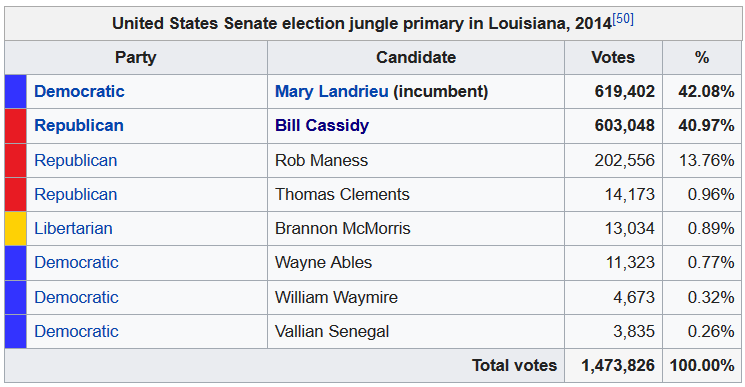 Louisiana Senate Primary 2014