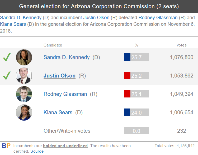 Rodney Glassman - Arizona Sadness