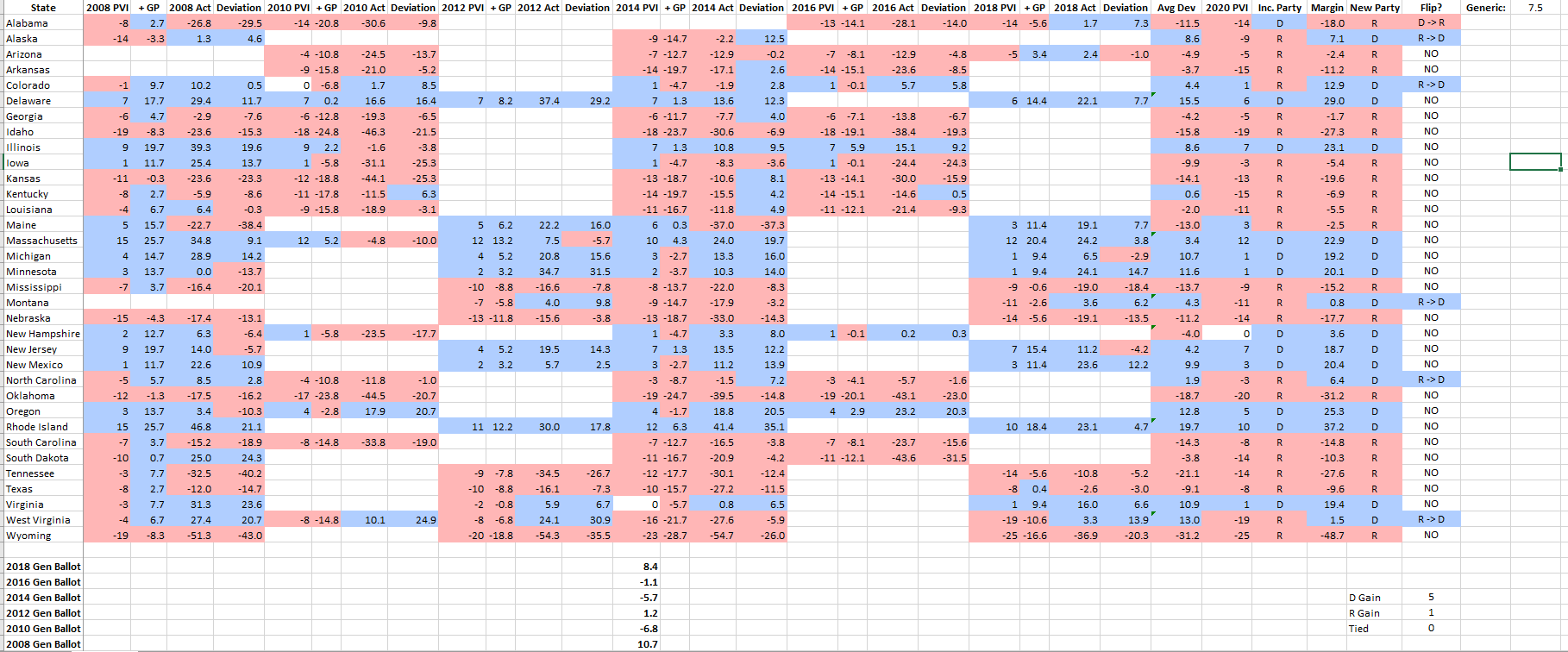 2020 Senate Election Projection Spreadsheet